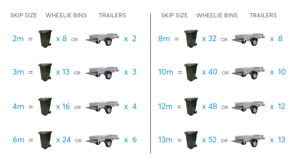 skip bin hire melbourne wide